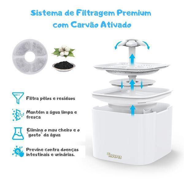 Bebedouro Fonte Smart Pet - Lemar Magazine