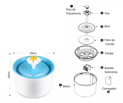 Bebedouro Fonte Automática com Filtro para Cães e Gatos - Lemar Magazine